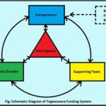 കോവിഡ്-19: കേരളത്തിന് സഹായ പാക്കേജുമായി ആസ്റ്റര്‍
